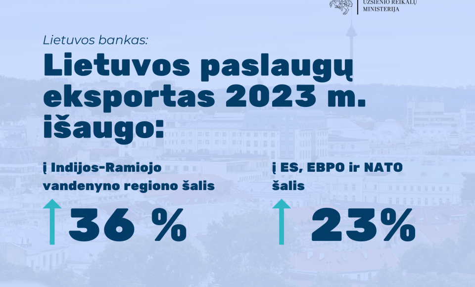 Lietuvos paslaugų eksportas į Indijos-Ramiojo vandenyno regiono šalis pernai augo net 36 %